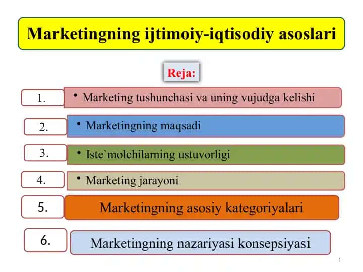 Amerika marketing assotsiatsiyasi bo‘yicha taqdimot