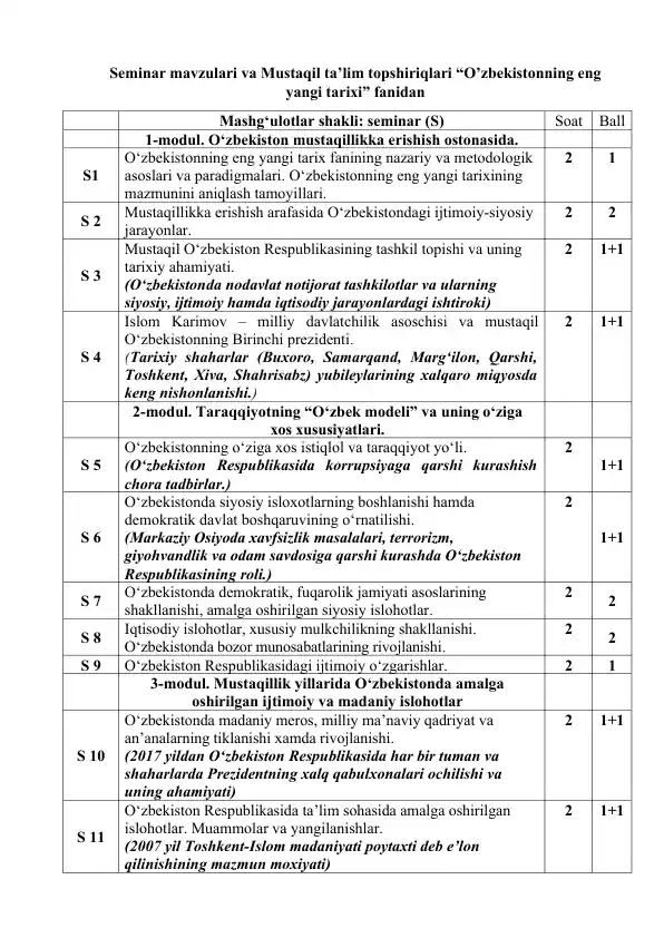 Seminar mavzulari va Mustaqil ta’lim topshiriqlari “O’zbekistonning eng yangi tarixi” fanidan