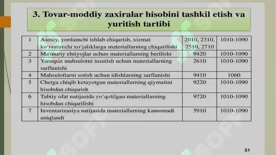 Product slide 7