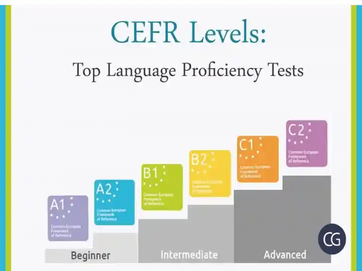 CEFR darajalari: Til ko'nikmalarining sifati