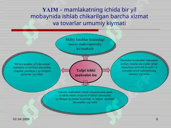 Product slide 6