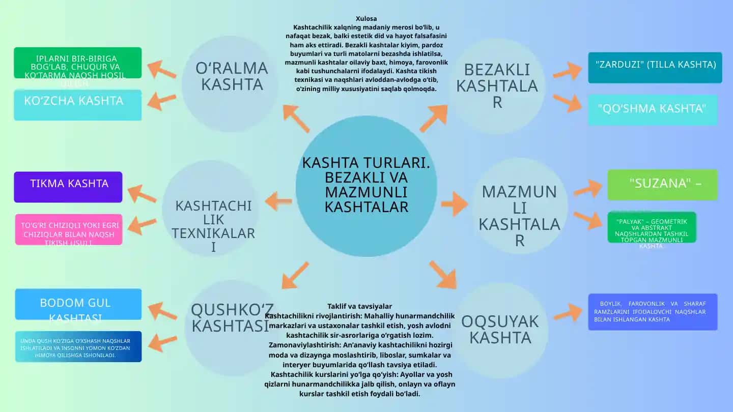 Kashtachilik
