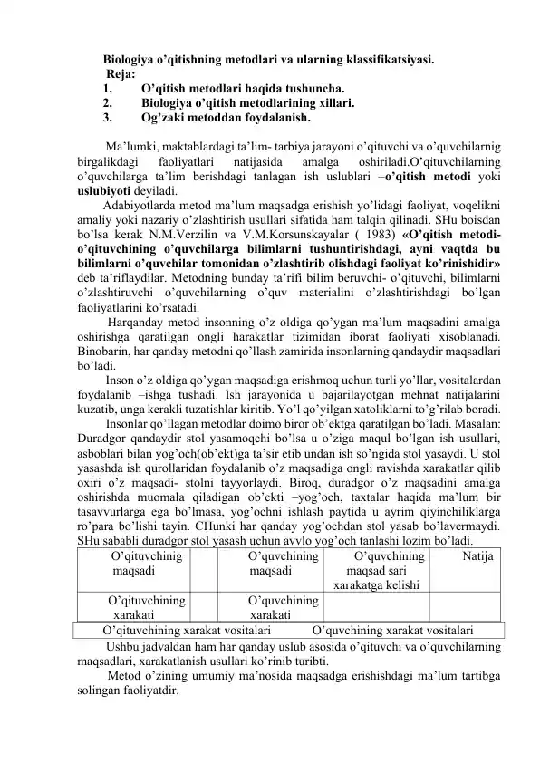 Biоlоgiya o’qitish mеtоdlаri va ularning klassifikatsiyasi.
