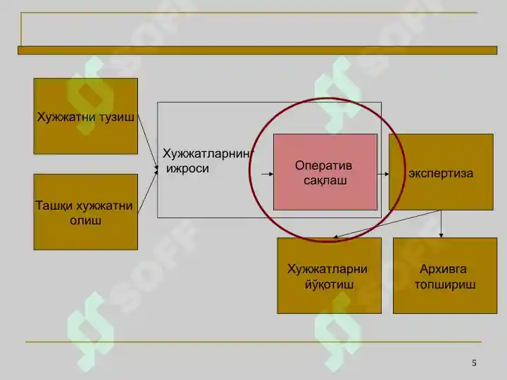 Product slide 5