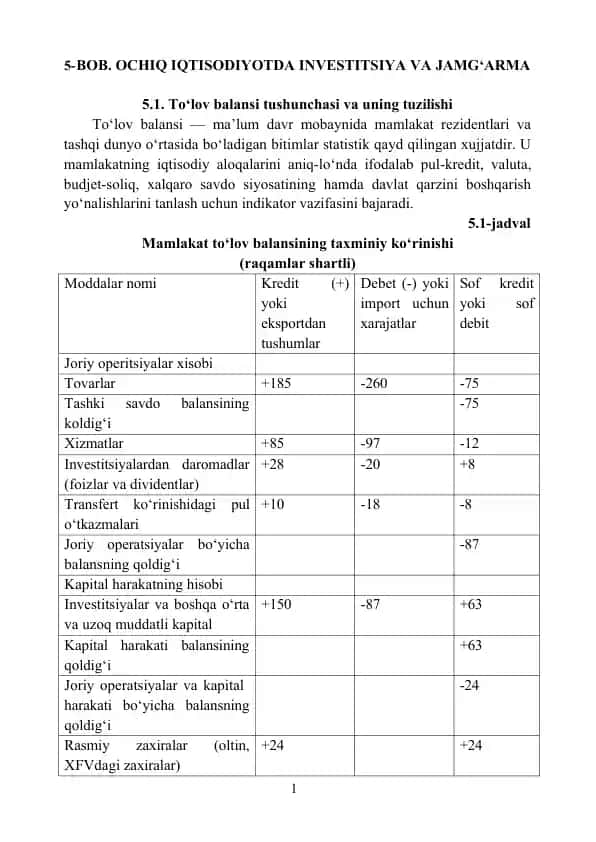 To‘lov balansi tushunchasi va uning tuzilishi