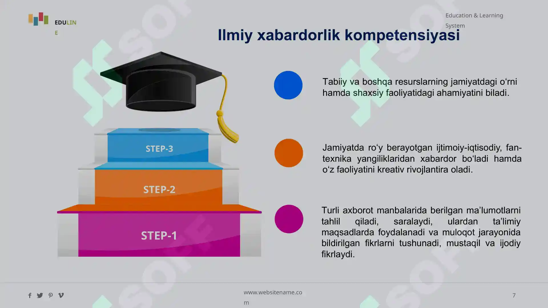 Product slide 7