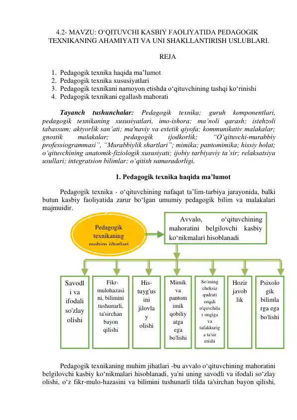 Pedagogik Texnika