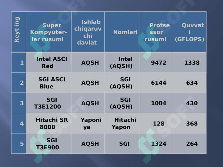Product slide 7