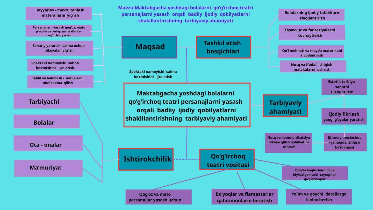 Maktabgacha yoshdagi bolalarni qo’g’irchoq teatri persanajlarni yasash orqali badiiy ijodiy qobilyatlarni shakillantirishning tarbiyaviy ahamiyati