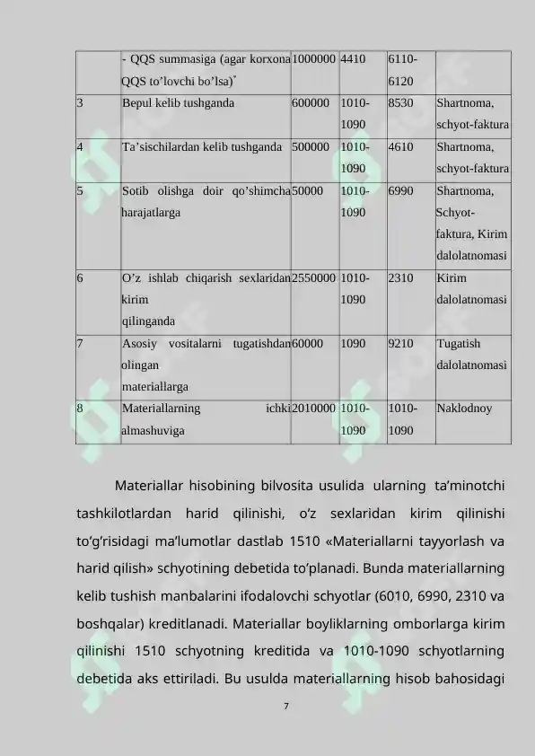 Product slide 7