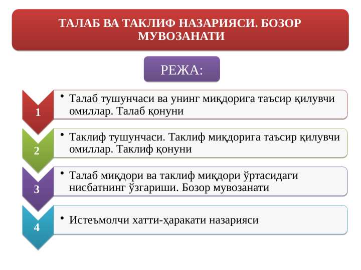 ТАЛАБ ВА ТАКЛИФ НАЗАРИЯСИ. БОЗОР МУВОЗАНАТИ