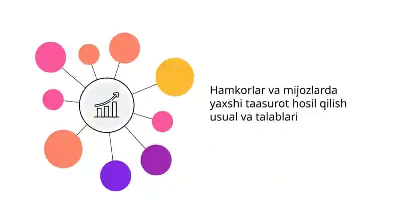 Hamkorlar va mijozlarda yaxshi taasurot hosil qilish usual va talablari