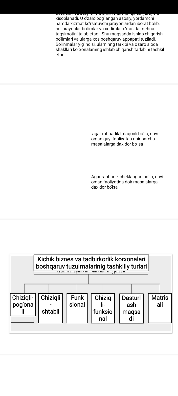 Kichik biznes vа tadbirkorlik faoliyatini tashkil etish vа boshqarish