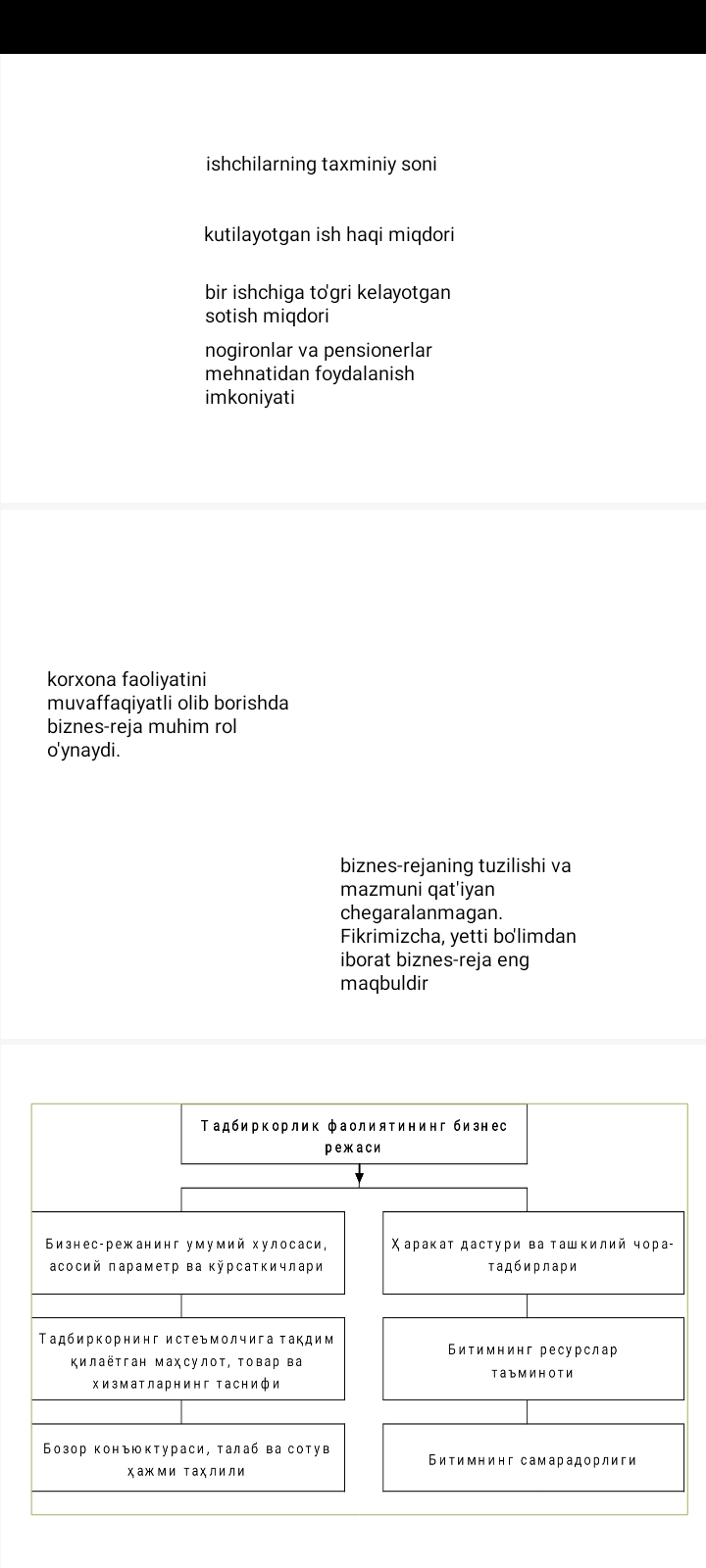 Kichik biznes vа tadbirkorlik faoliyatini rejalashtirish