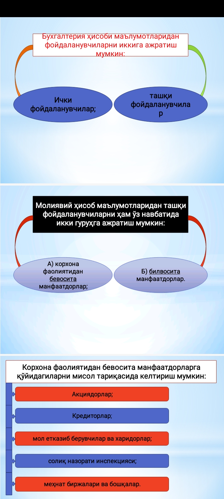 Бухгалтерия ҳисобини ташкил этиш