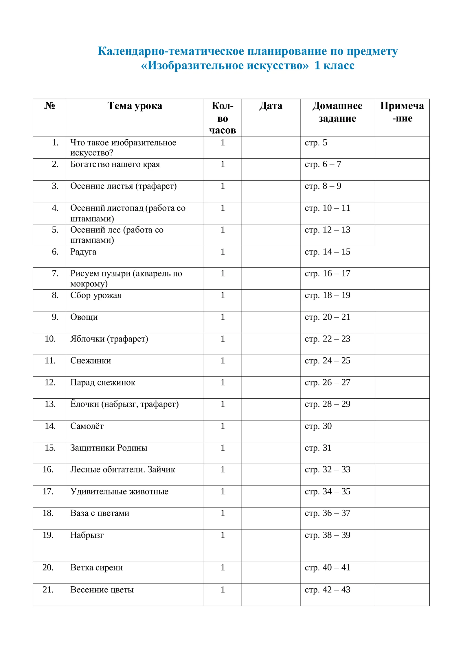 Изобразительное искусство 1 класс
