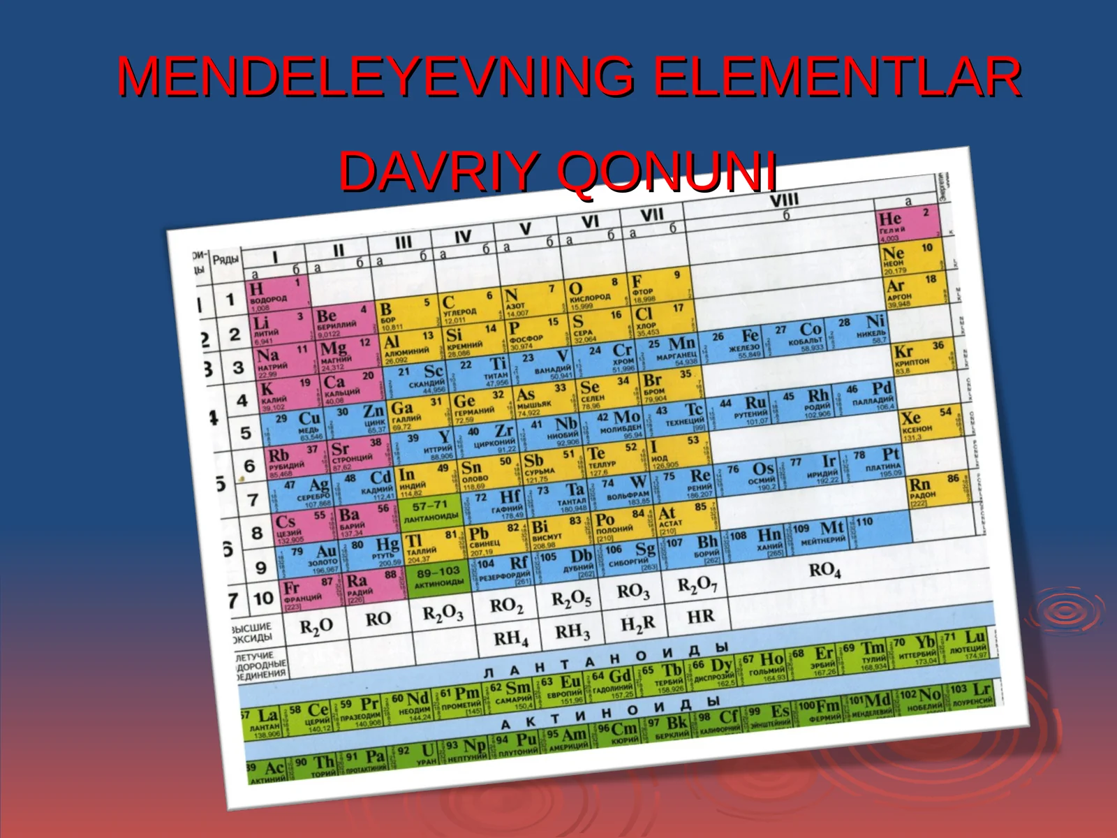 MENDELEYEVNING ELEMENTLAR DAVRIYQONUNI