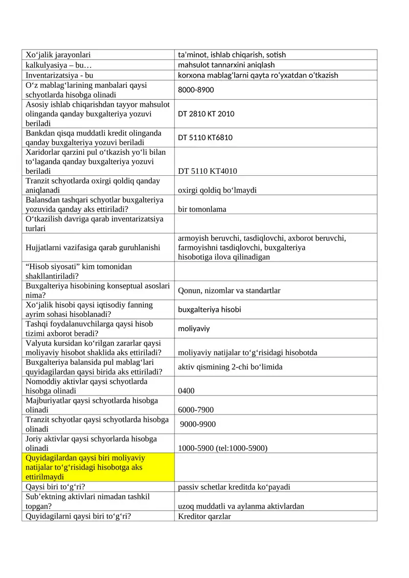 Buxgalteriya sessiya
