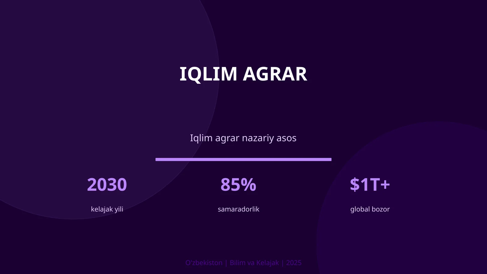 Iqlim agrar