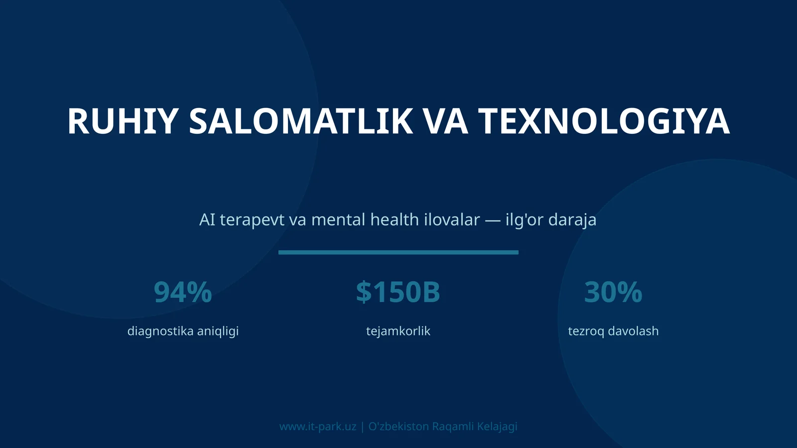 Ruhiy salomatlik va texnologiya