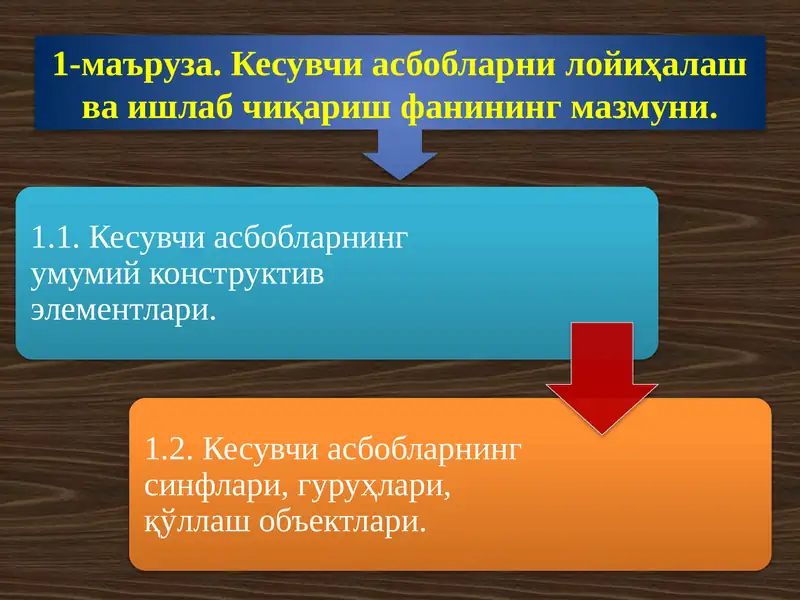 Қесувчи асбобларни лойиҳалаш ва ишлаб чиқариш фанининг мазмуни