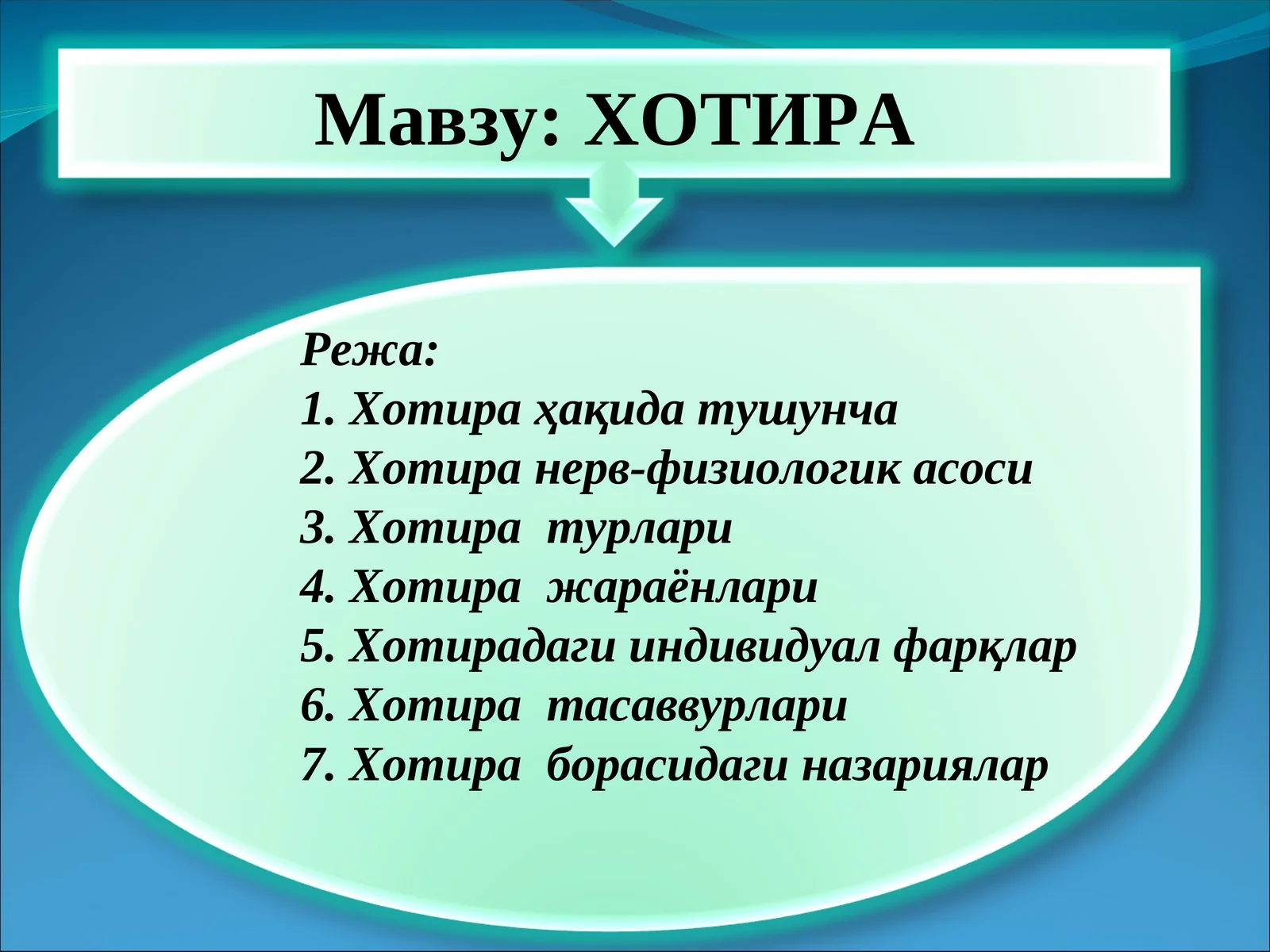 ХОТИРА