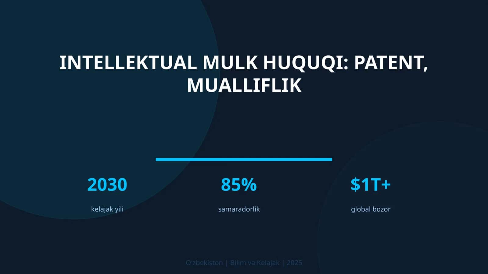 Intellektual mulk huquqi: patent, mualliflik