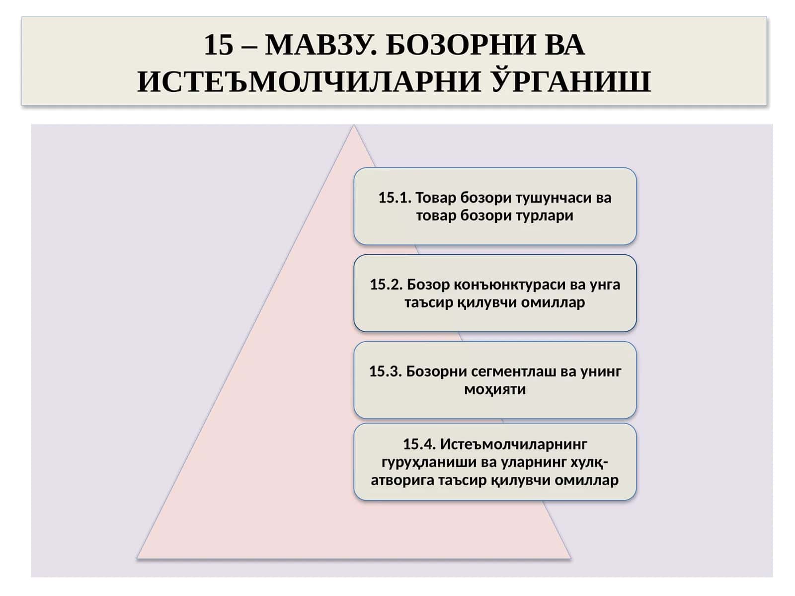 Бозорни ва истеъмолчиларни ўрганиш
