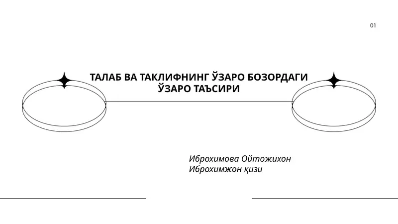 Талаб ва таклифнинг ўзаро бозордаги ўзаро таъсири