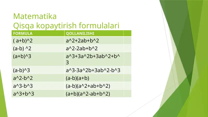 Matematika Qisqa ko'paytirish formulalari