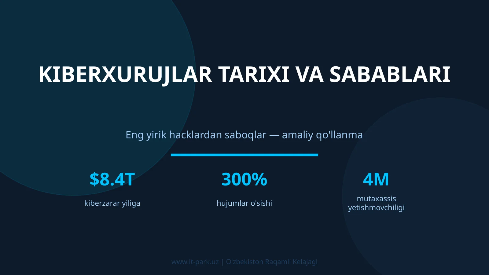 KIBERXURUJLAR TARIXI VA SABABLARI