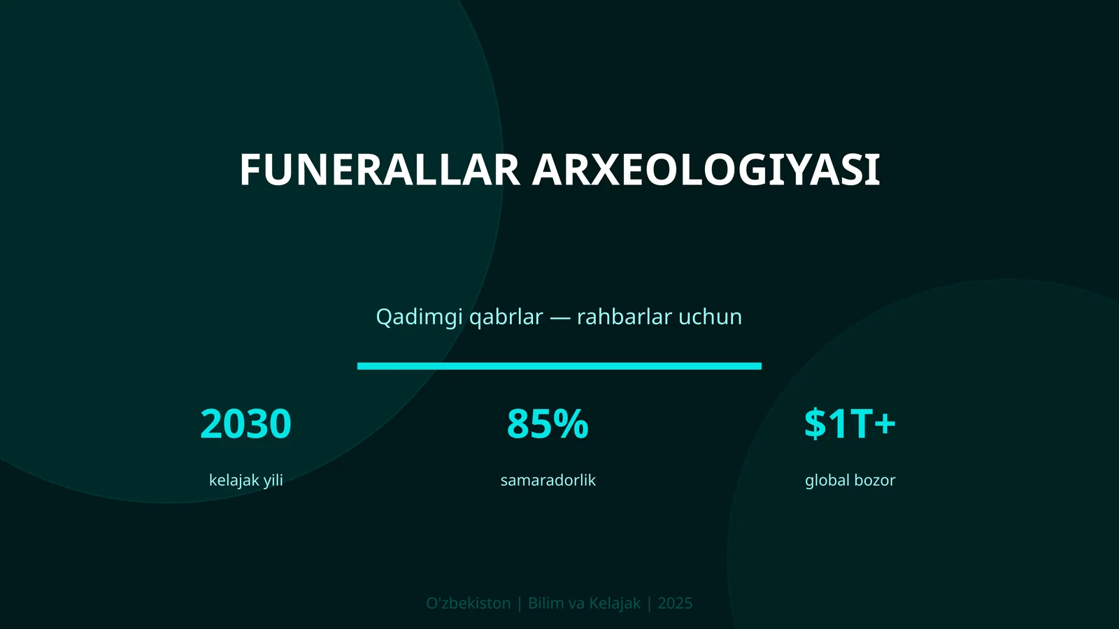 KIRISH: Funerallar arxeologiyasi