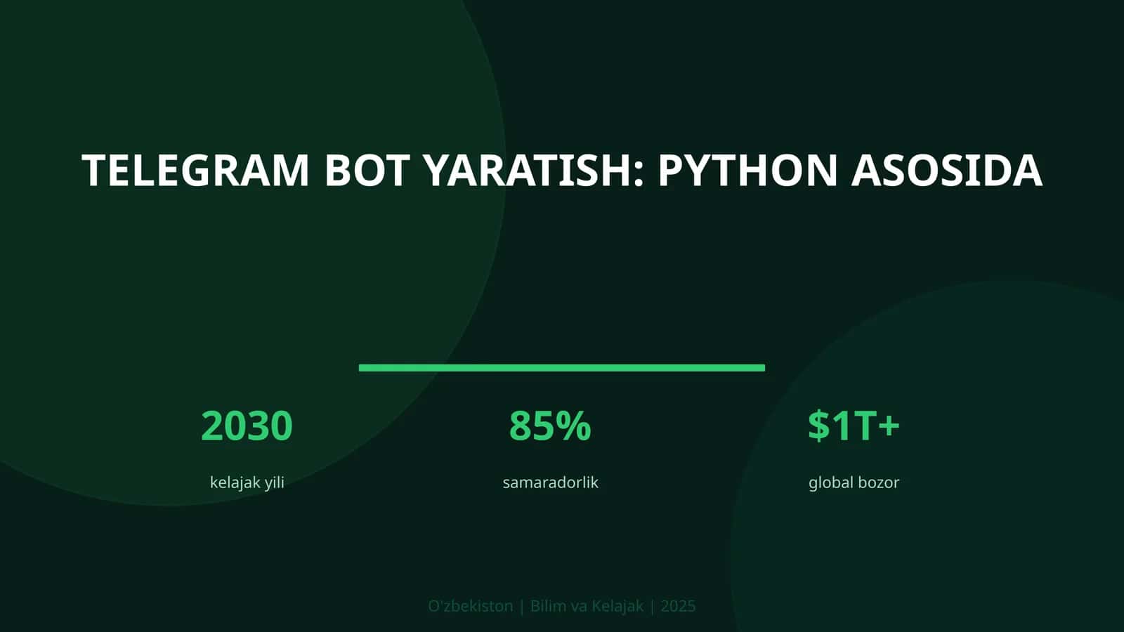 Telegram bot yaratish: Python asosida