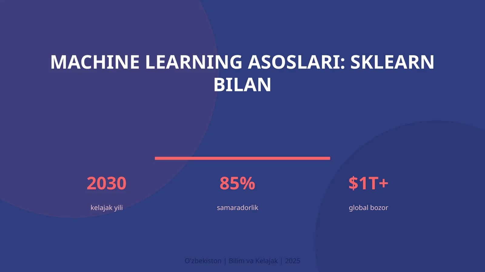 Machine learning asoslari: sklearn bilan