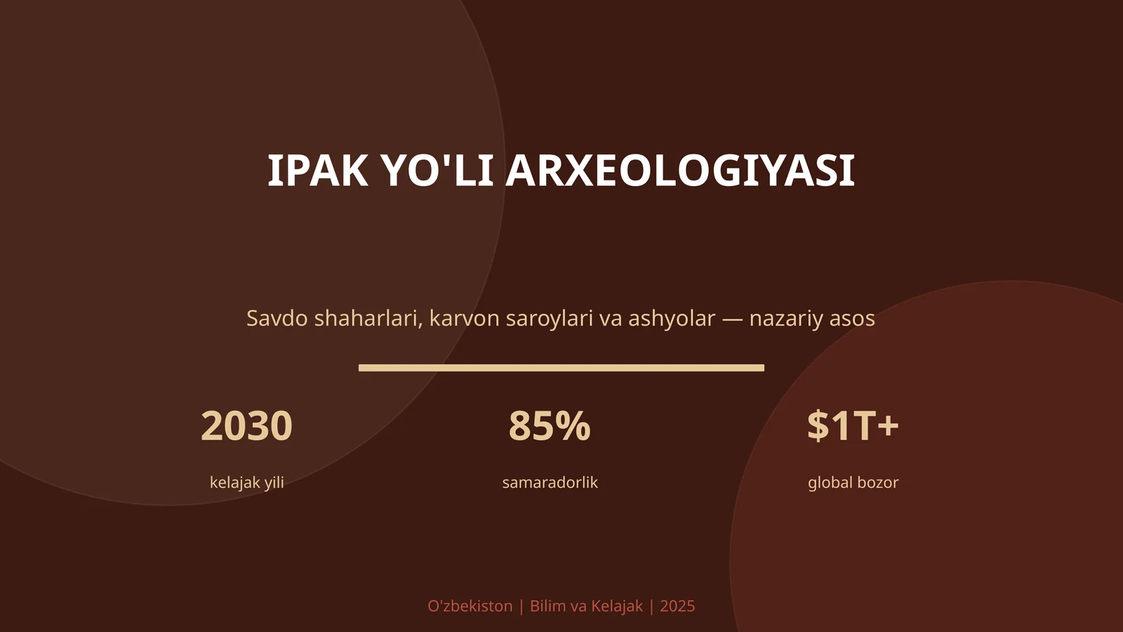 Ipak Yo'li Arxeologiyasi