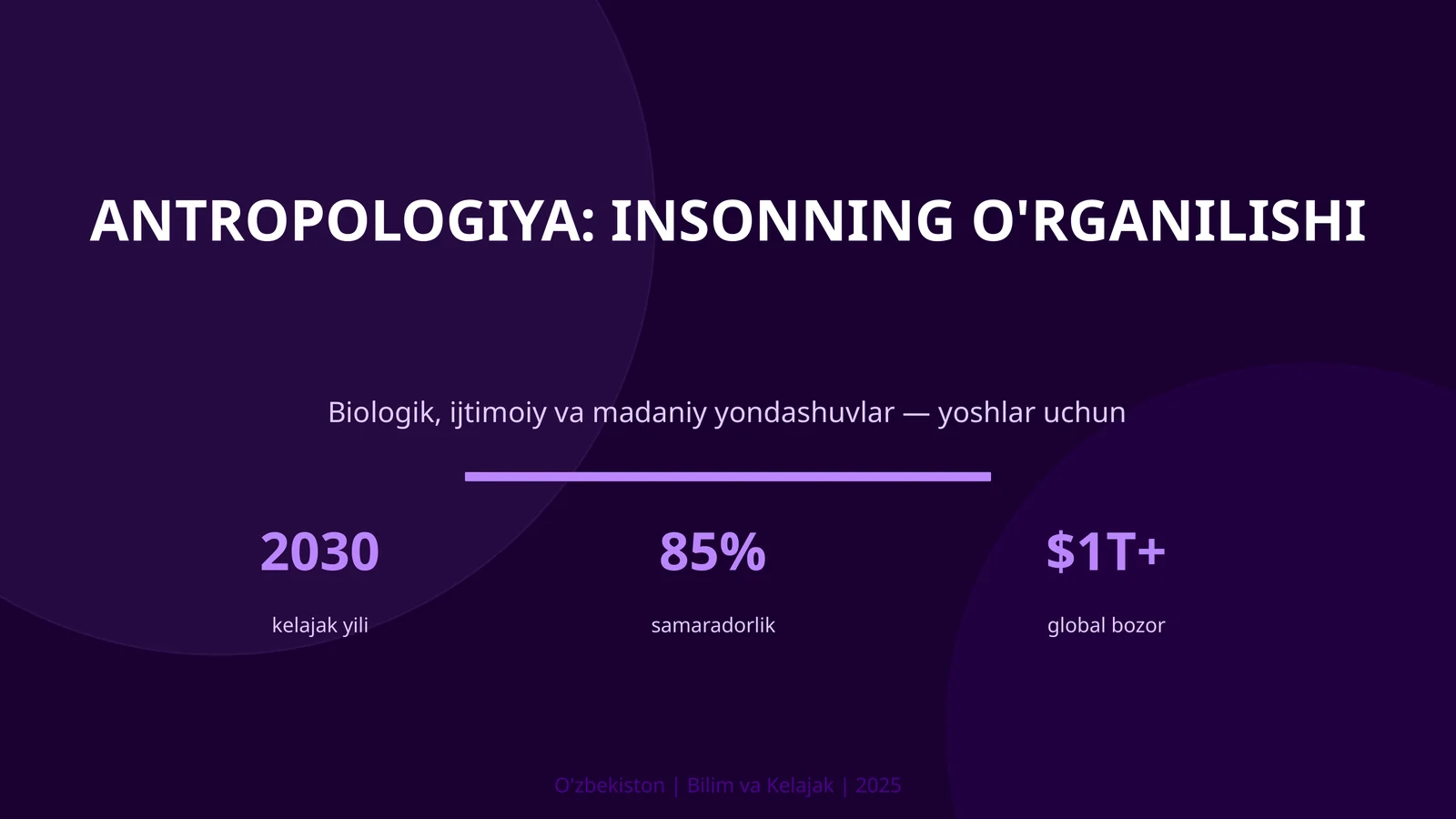 Antropologiya: insonning o'rganilishi