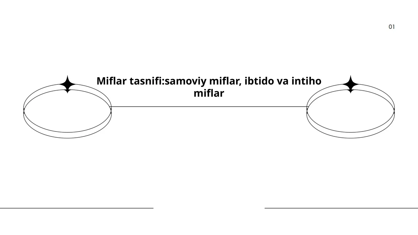 Samoviy miflar