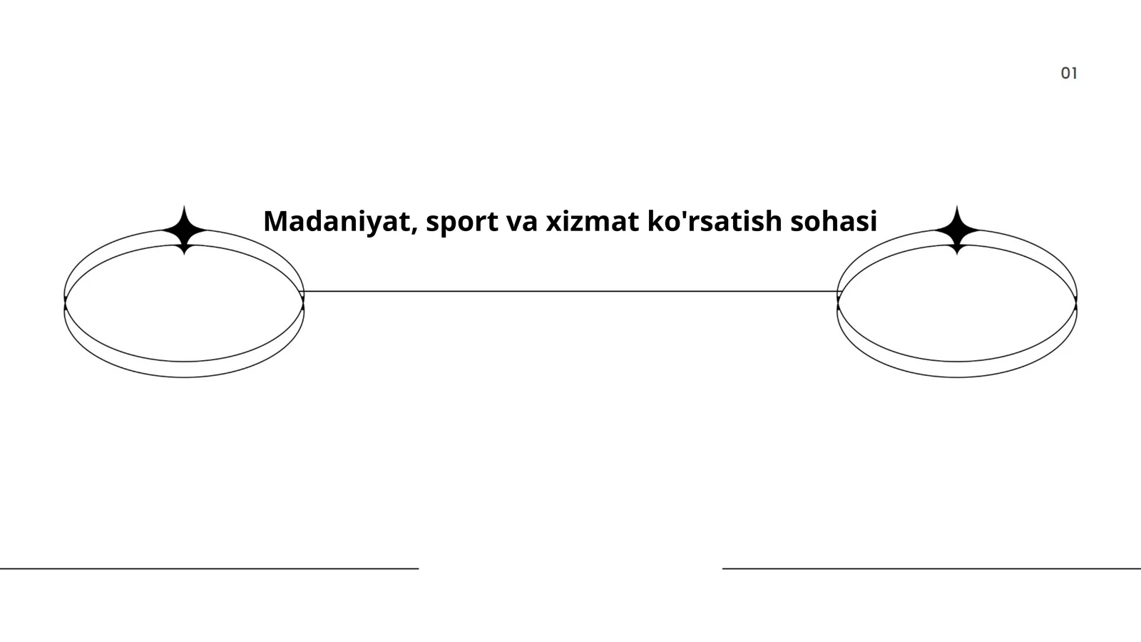 Madaniyat, sport va xizmat ko'rsatish sohasi