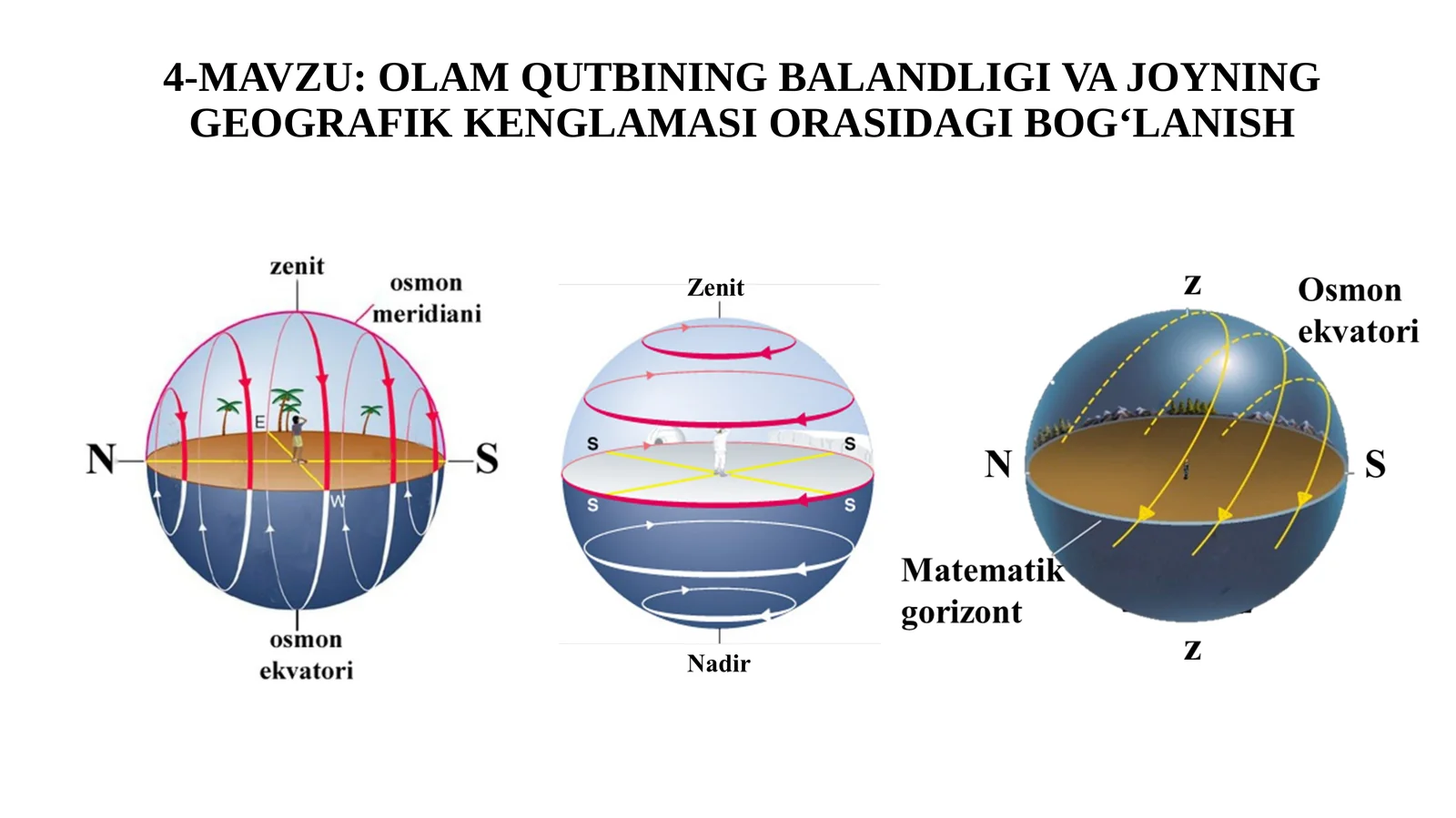 11-sinf Astronomiya dars ishlanma. Olam qutbining balandligi va joyning geografik kenglamasi orasidagi bog'lanish