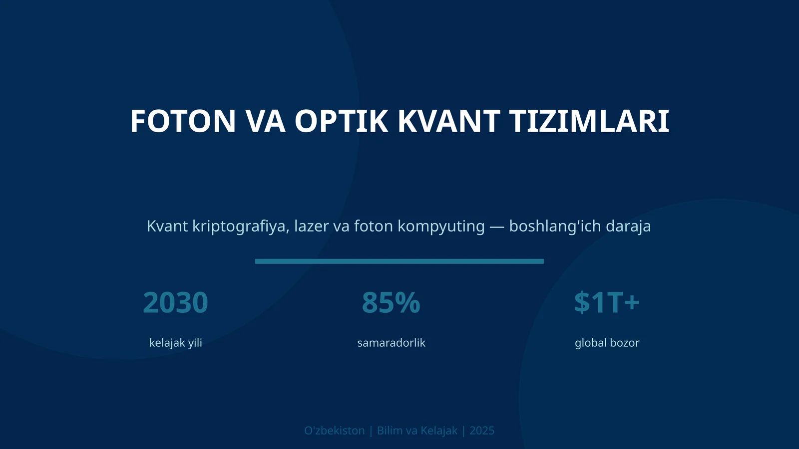 Foton va optik kvant tizimlari