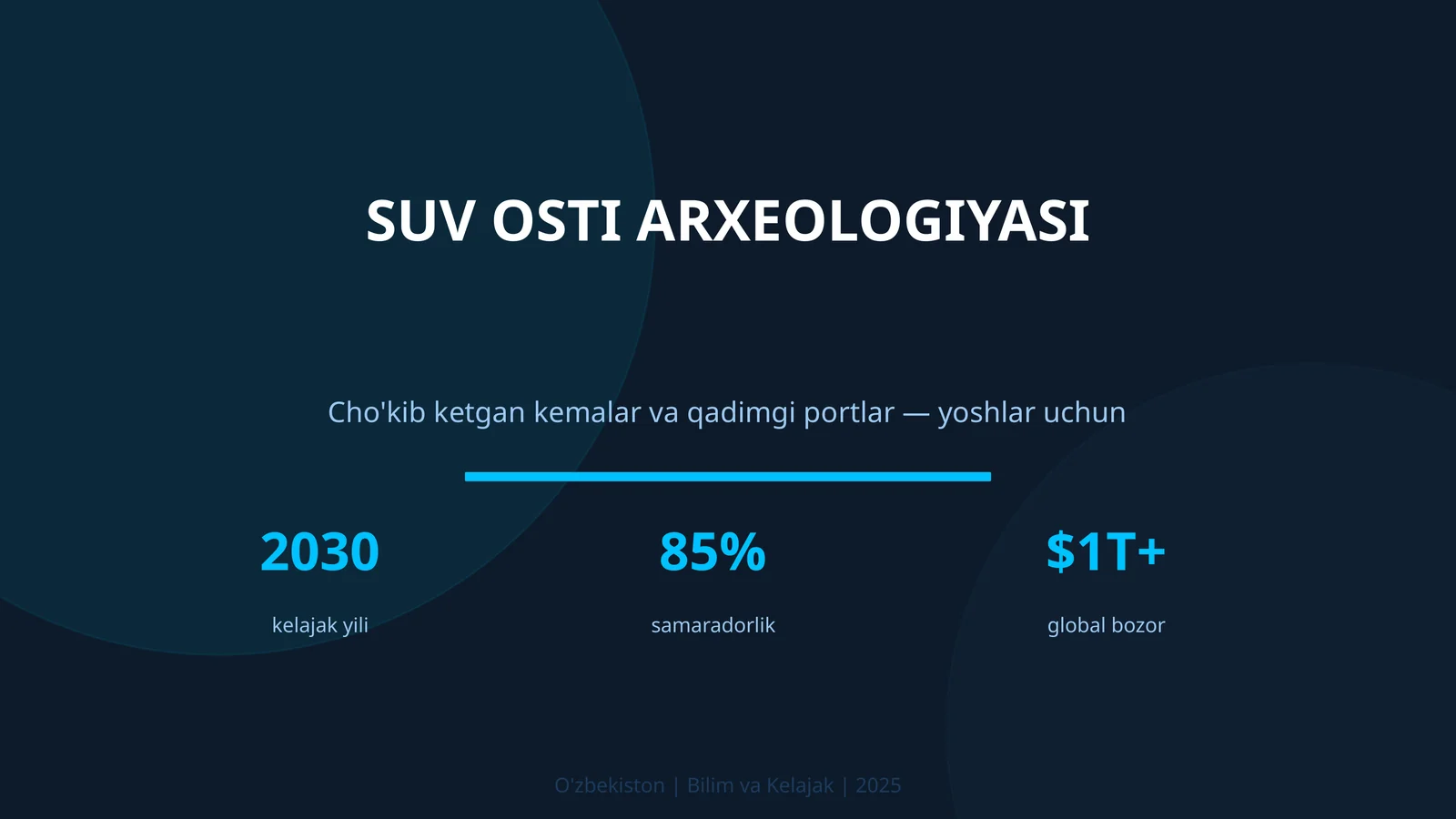 SUV OSTI ARXEOLOGIYASI