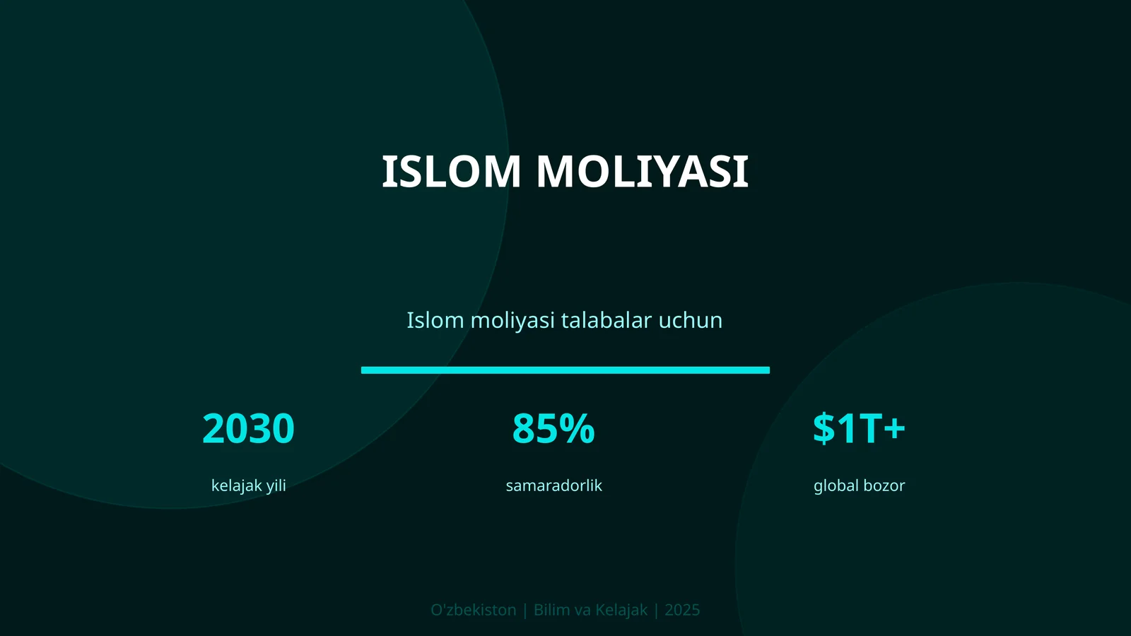 ISLOM MOLIYASI