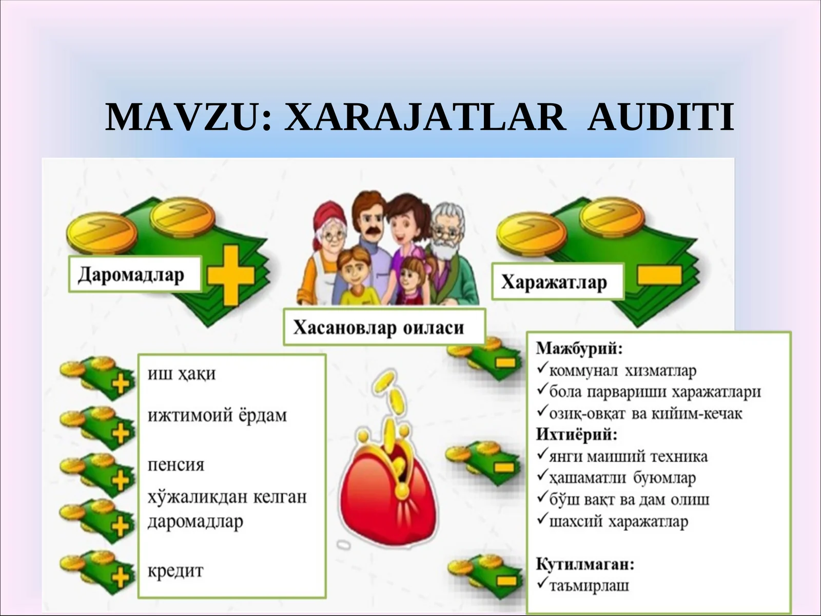 XARAJATLAR AUDITI
