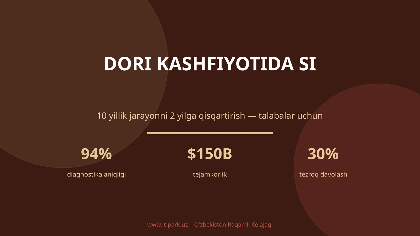 Dori kashfiyotida SI
