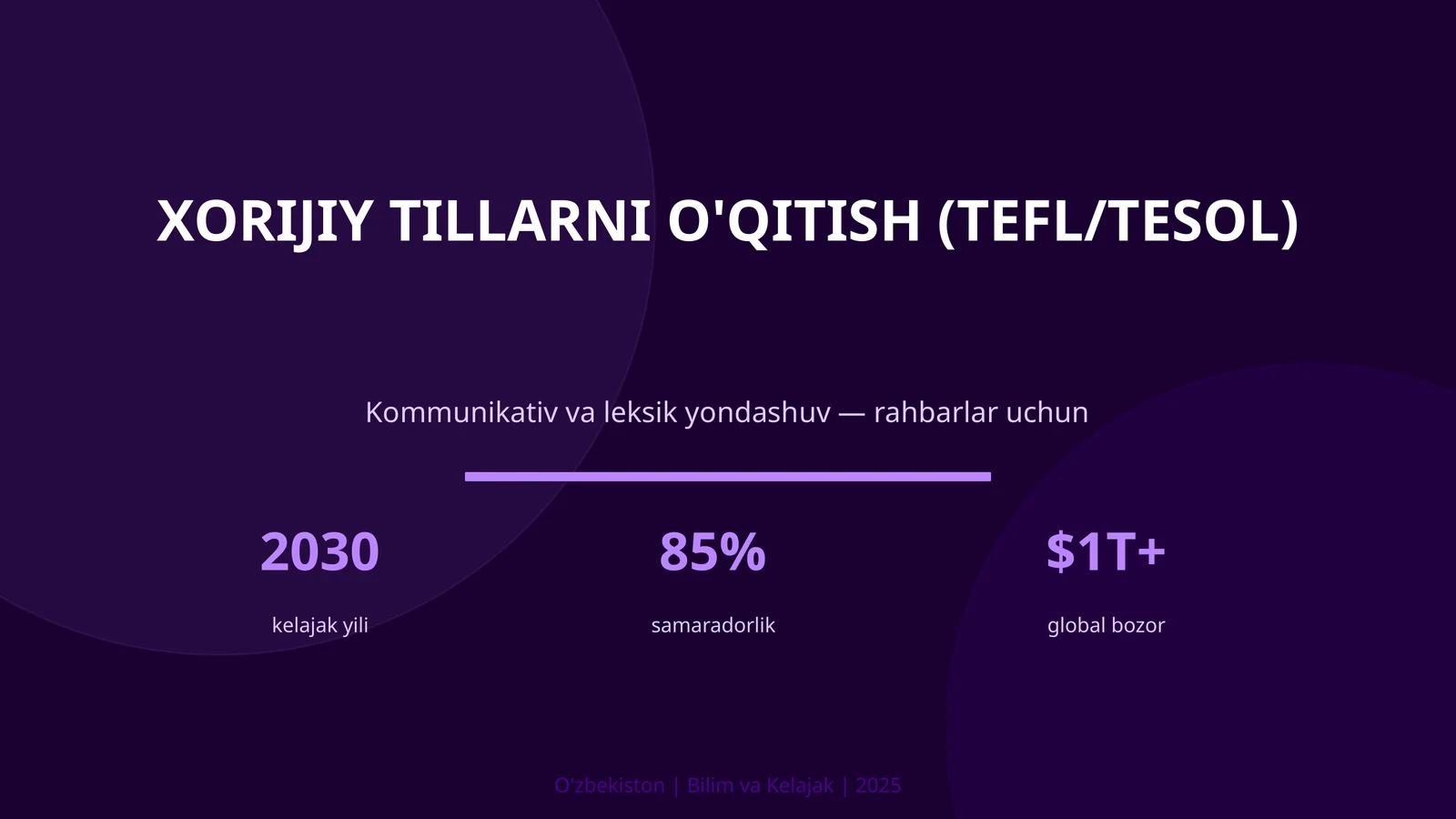 Xorijiy Tillarni O'qitish (TEFL/TESOL)