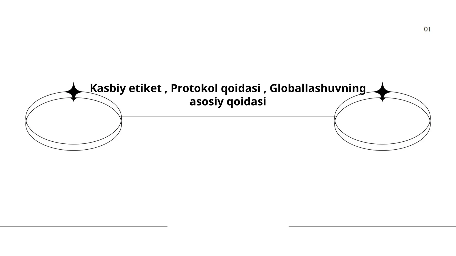 Kasbiy me'yorlar va etiket qoidalari