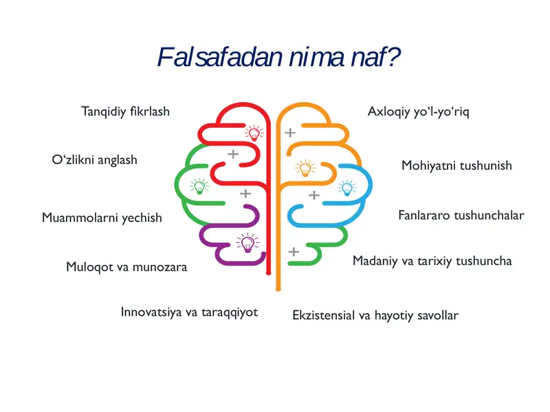 Falsafa fanining predmeti, mazmuni va ilm-fan, madaniyat taraqqiyotidagi o‘rni