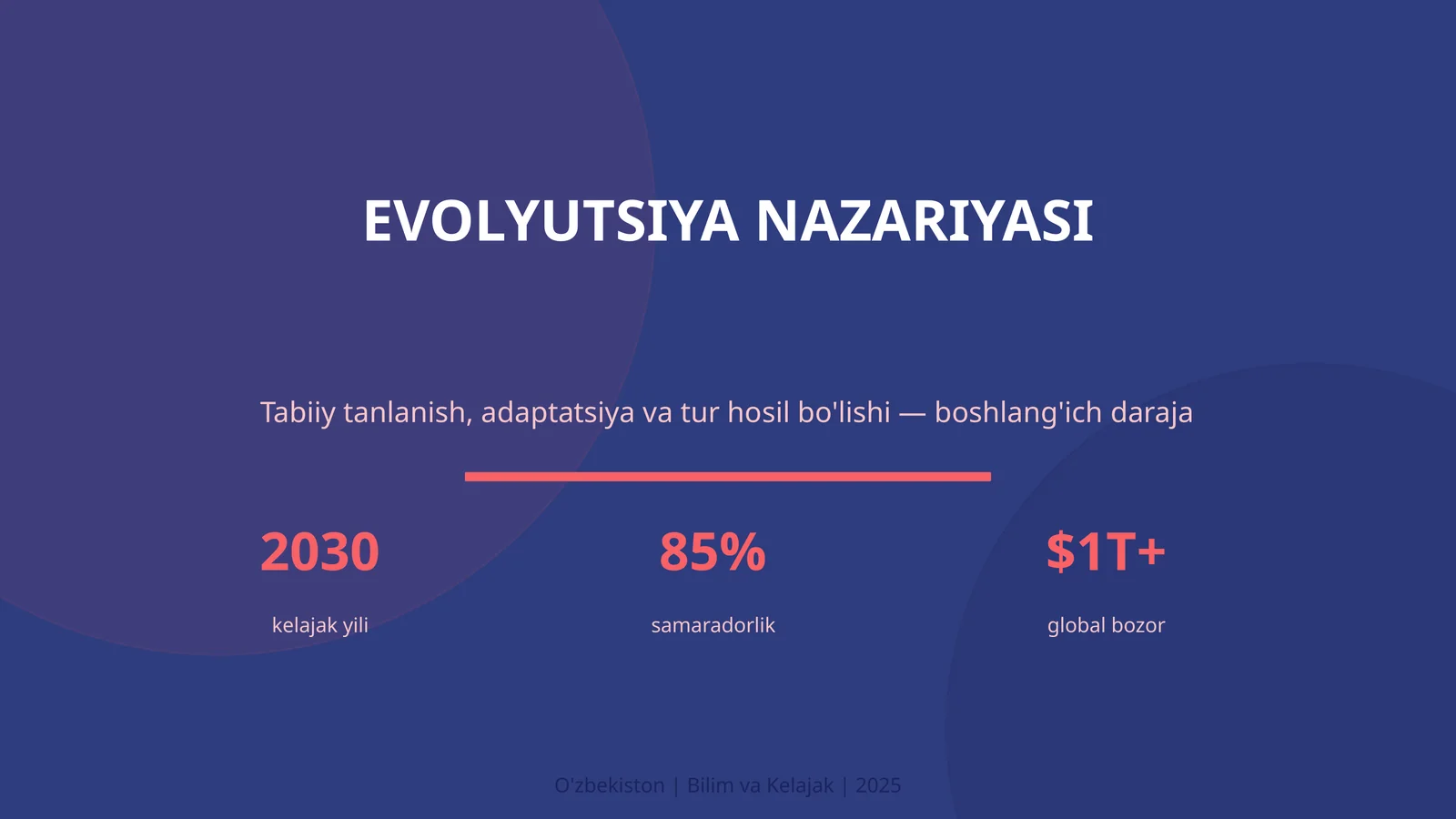 EVOLYUTSIYA NAZARIYASI