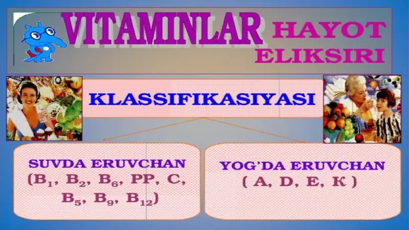 N.I. Luning hayvon organizmi vitaminlar siz yashay olmasligini aytgan