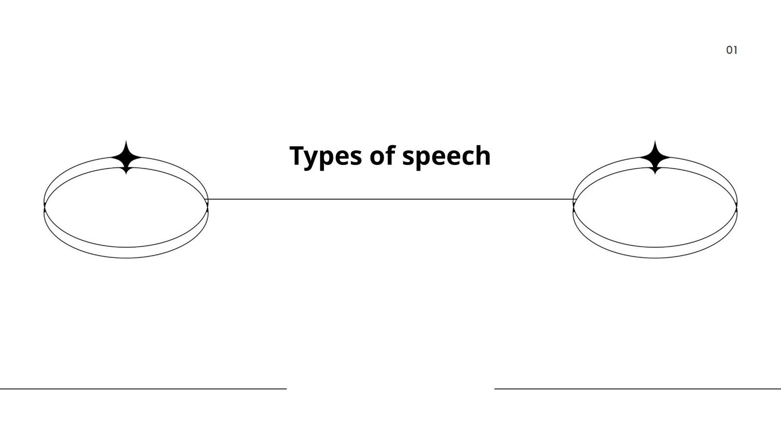 Types of speech